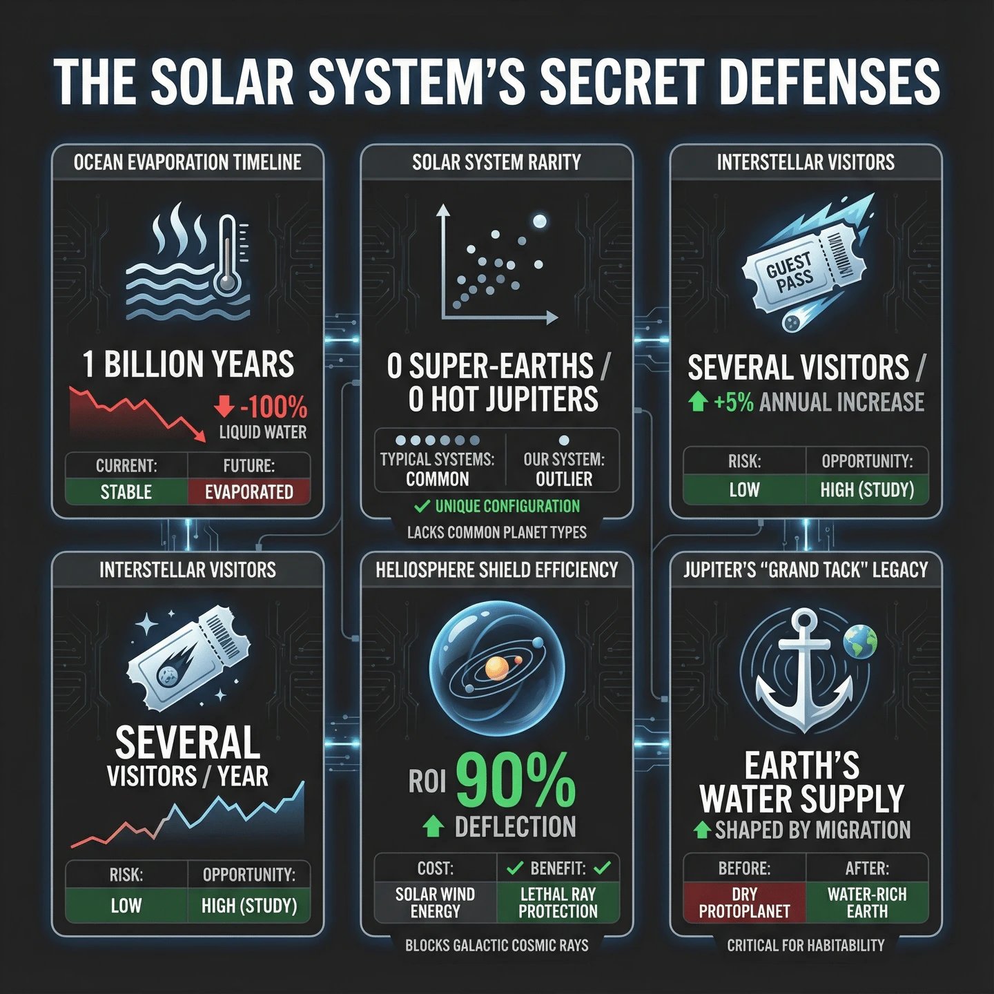 ROI Dashboard style thumbnail