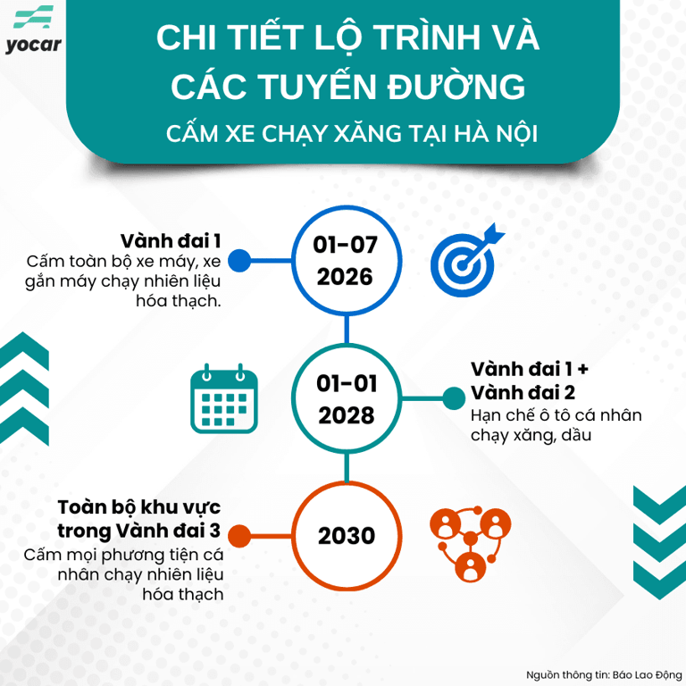 Red and Blue Modern Project Timeline Instagram Post (900 x 900 px).png