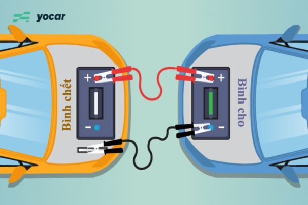 Câu bình ắc quy từ chiếc xe khác