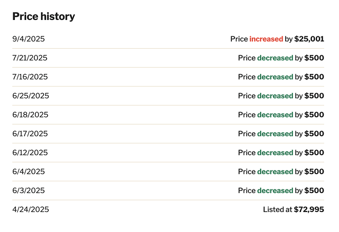 Pricing
history