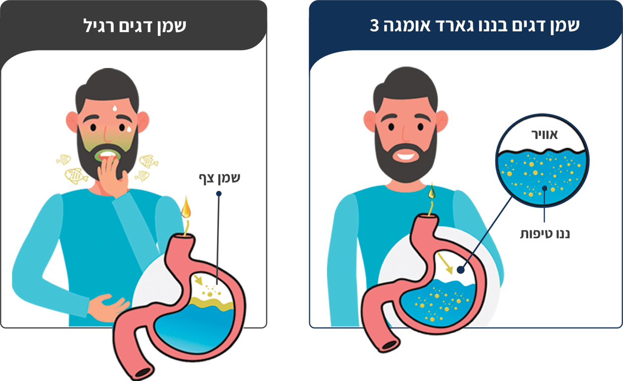 טכנולוגיית ננו טיפות בפעולה