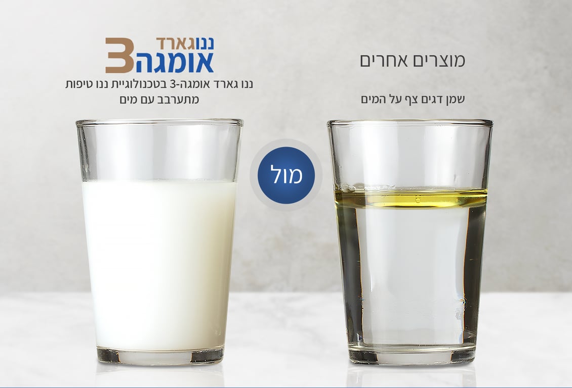 טכנולוגיית ננו טיפות בפעולה