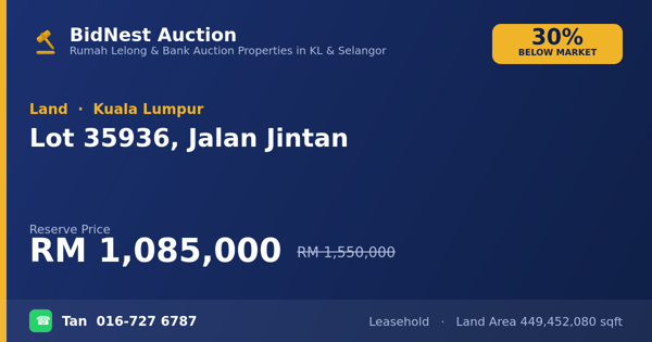 Tanah · Lot 35936, Jalan Jintan