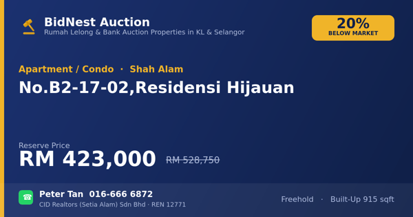Apartmen / Kondo · No. B2-17-02, Residensi Hijauan