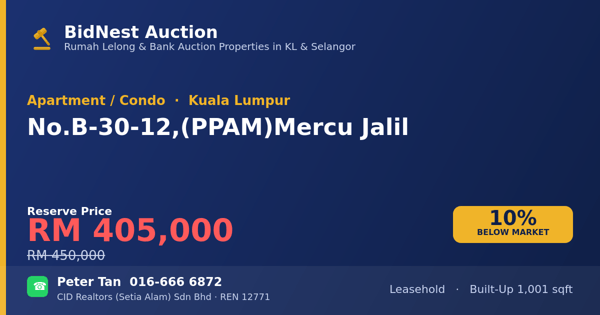 Apartment / Condo · No. B-30-12, (PPAM) Mercu Jalil
