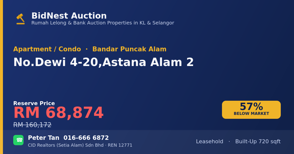 Apartment / Condo · No. Dewi 4-20, Astana Alam 2