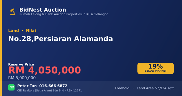 Land · No. 28, Persiaran Alamanda