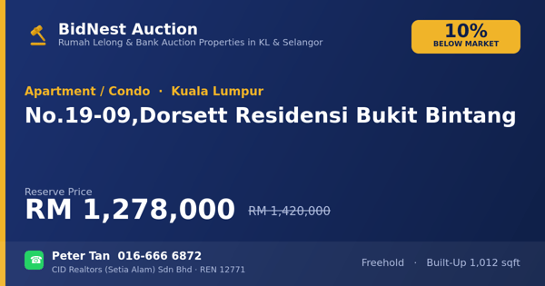 Apartmen / Kondo · No. 19-09, Dorsett Residensi Bukit Bintang