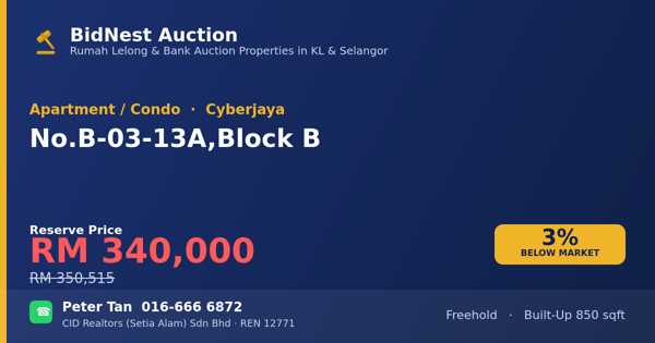 Apartment / Condo · No. B-03-13A, Block B