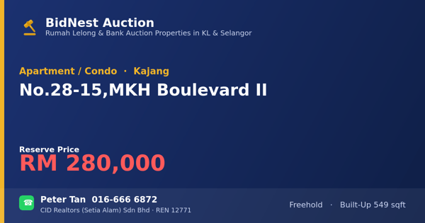 Apartment / Condo · No. 28-15, MKH Boulevard II