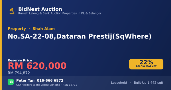 Hartanah · No. SA-22-08, Dataran Prestij (SqWhere)