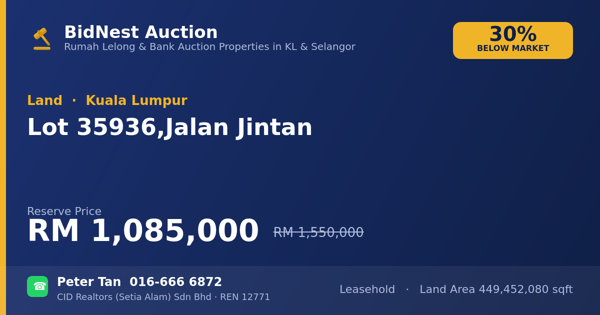 Tanah · Lot 35936, Jalan Jintan