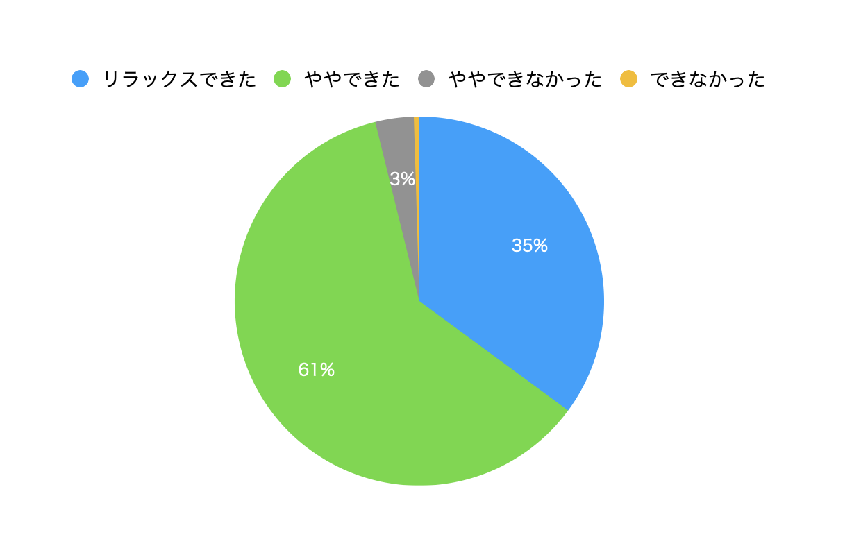 図2