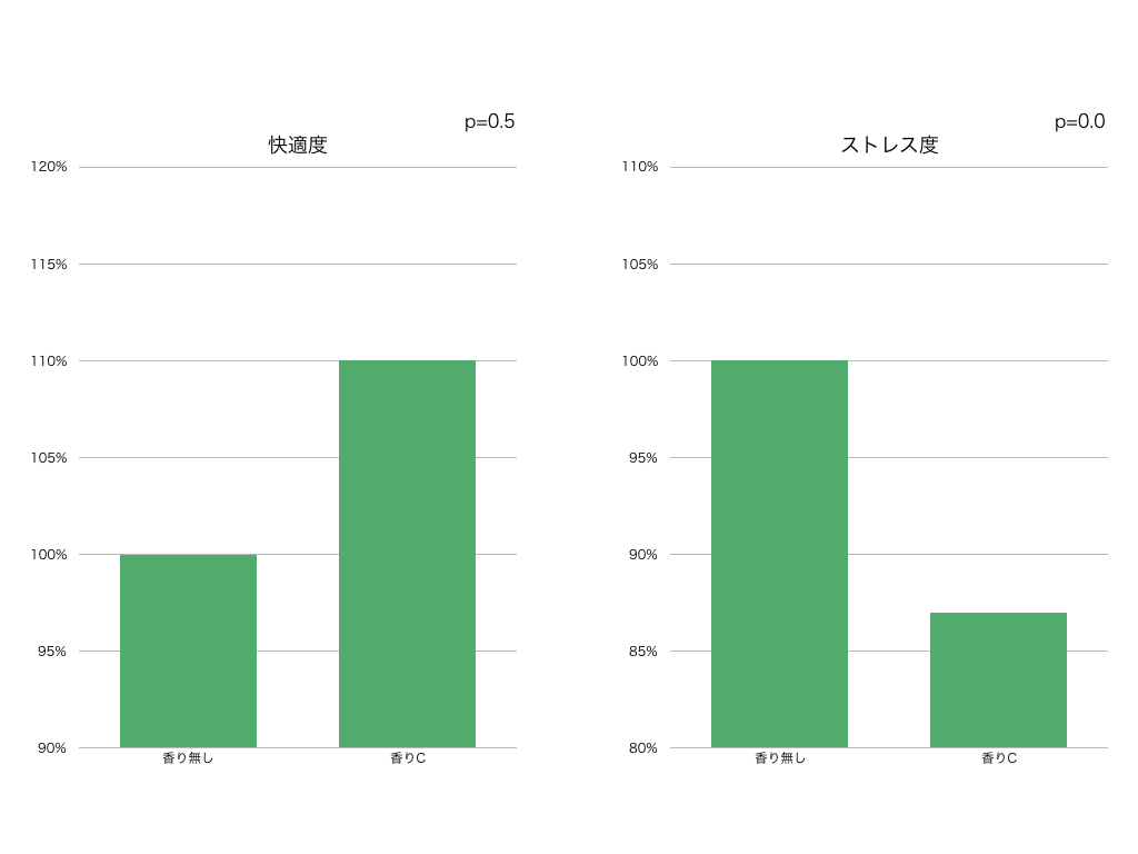 実験結果 ＜その１＞のグラフの図