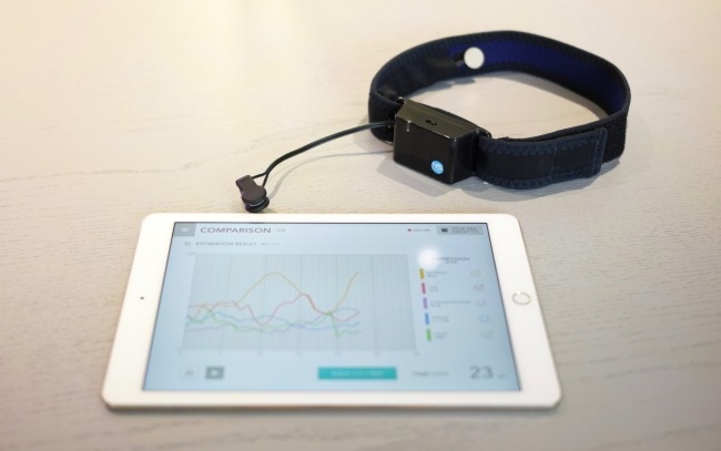 Photo of Sensory Analyzer and iPad