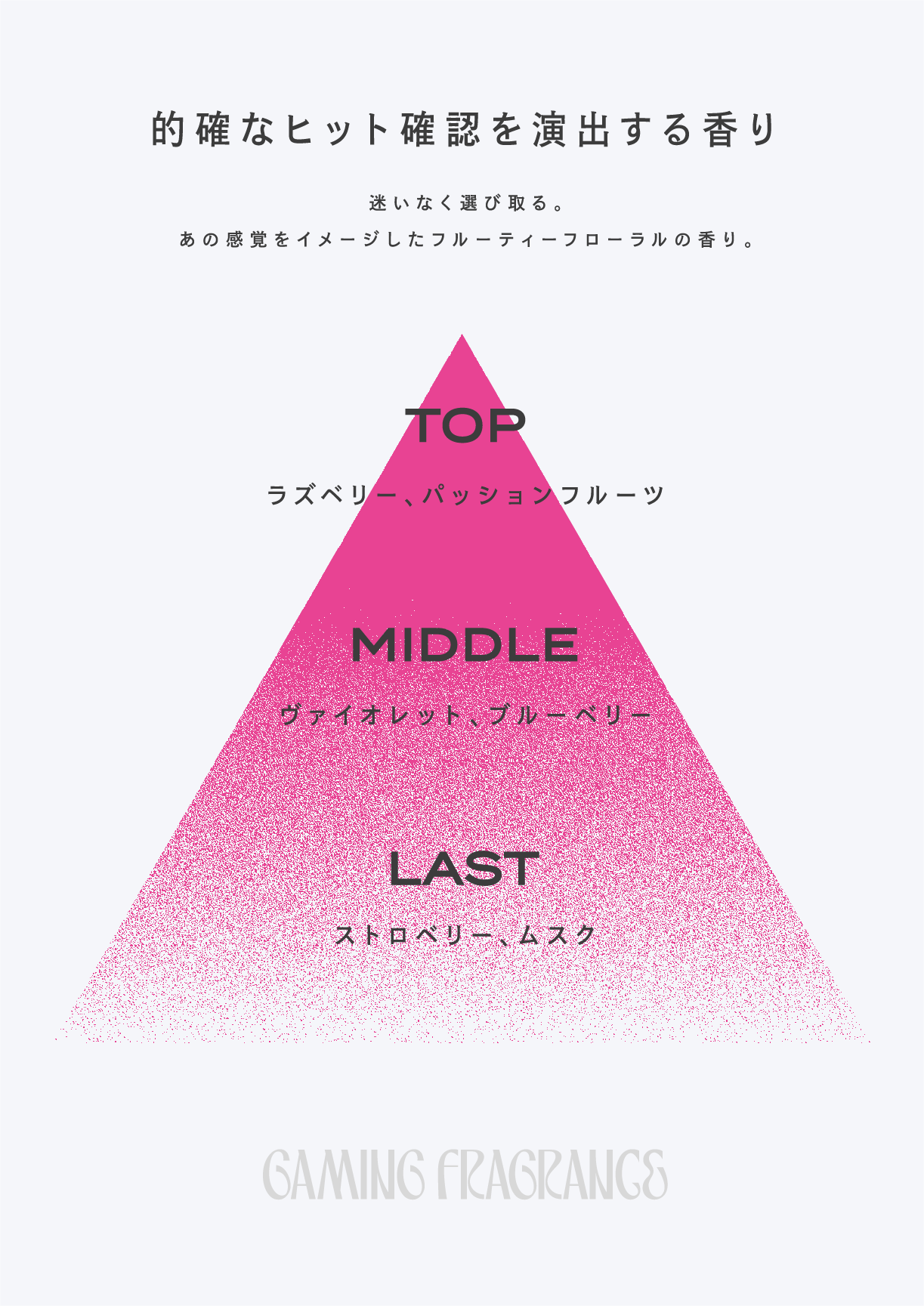 JURI fragrance note