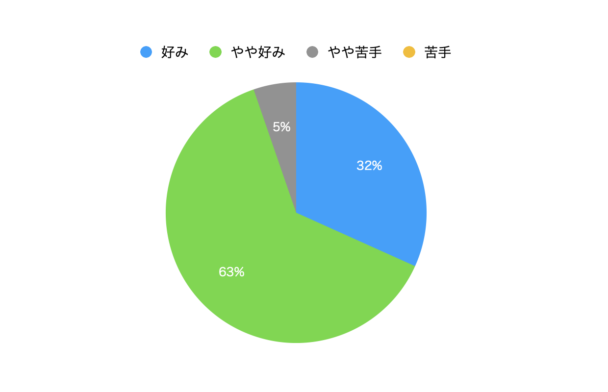 図1