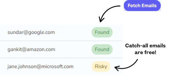 Finding linkedin profile email