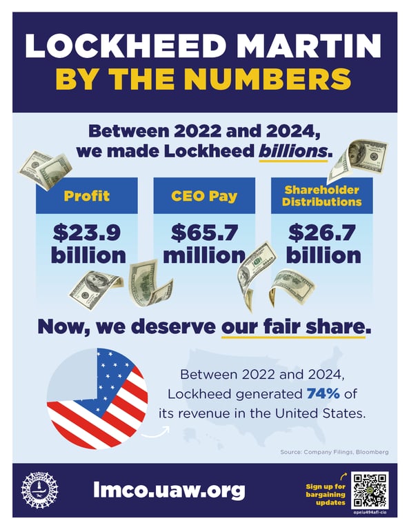 Lockheed Martin By The Numbers