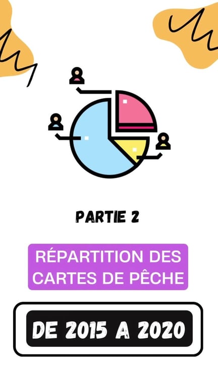 Évolution de la Carte de Pêche : Analyse Complète 1993-2024