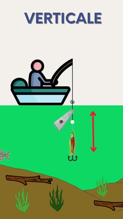 Pêche au Plomb Palette : Technique Redoutable pour Carnassiers