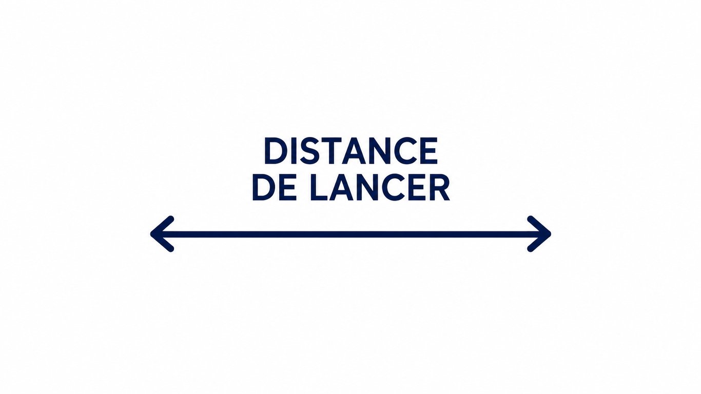 Distance