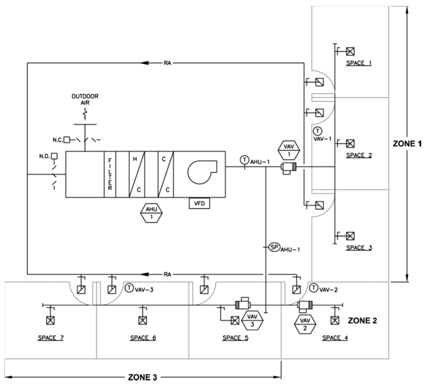 Variable Air Volume (VAV) Systems HVAC HVAC/R & Solar