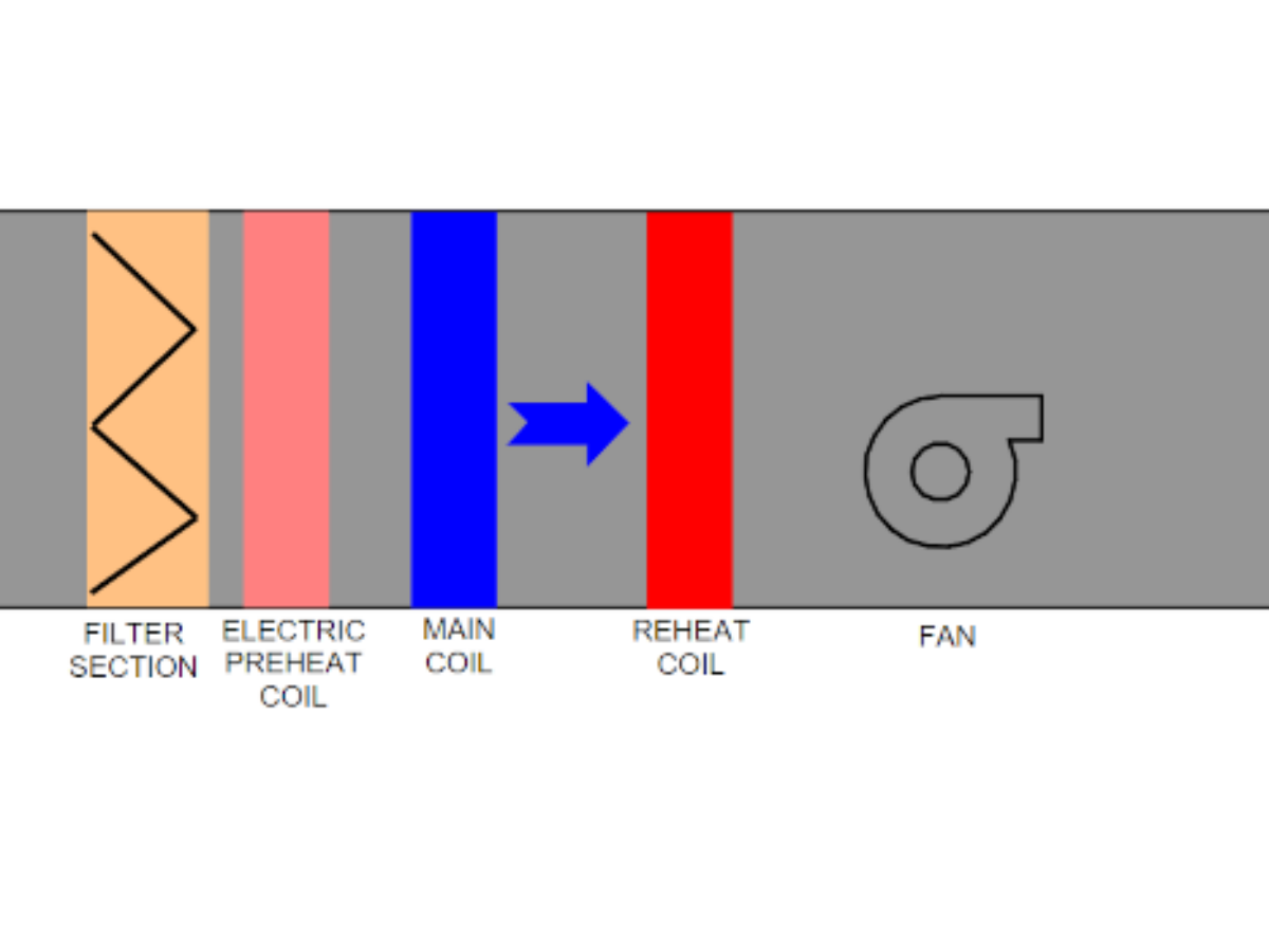 Preheat Coil Piping Diagrams Control HVAC/R & Solar