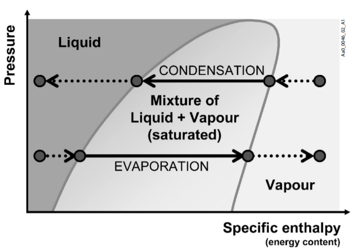 Refrigerant Diagrams Refrigeration HVAC/R & Solar