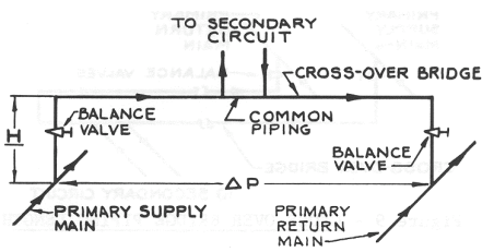 Primary Secondary Pumping - Piping - HVAC/R & Solar