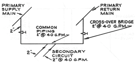 Primary Secondary Pumping - Piping - HVAC/R & Solar