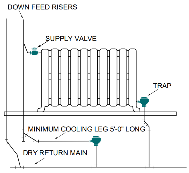 Typical Piping For Steam Heating - General - HVAC/R & Solar