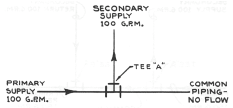 Primary Secondary Pumping - Piping - HVAC/R & Solar