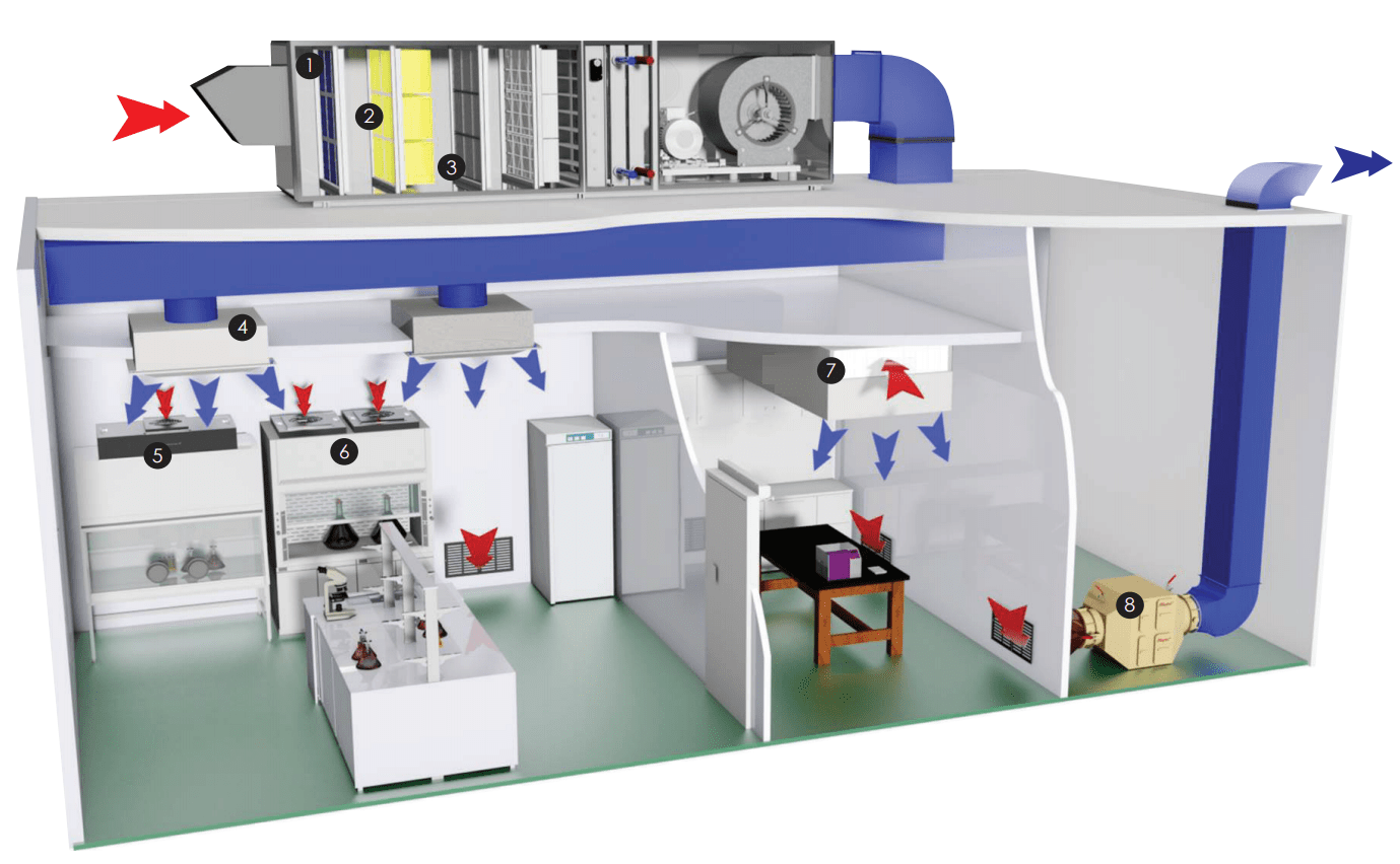 Air Filters Efficiency Classification Equipments HVAC/R & Solar