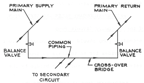 Primary Secondary Pumping - Piping - HVAC/R & Solar