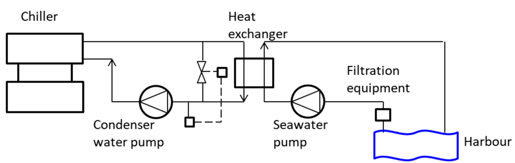 Chiller Heat Rejection System Configurations - HVAC - HVAC/R & Solar