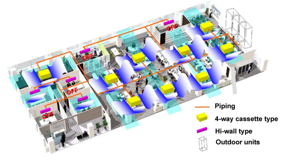 Variable Refrigerant Flow (VRF) Benefits - HVAC/R & Solar