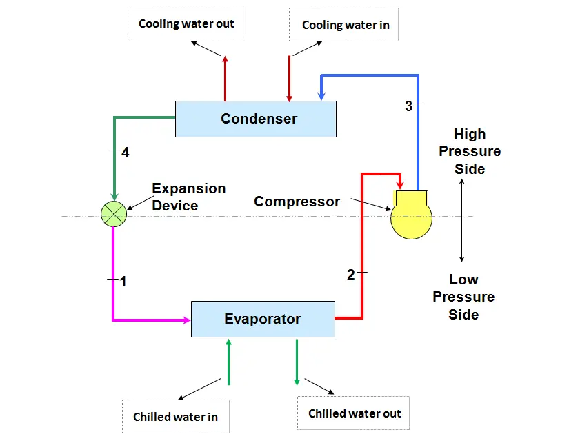 Chiller Pump Down and Pump Out Refrigeration HVAC/R & Solar