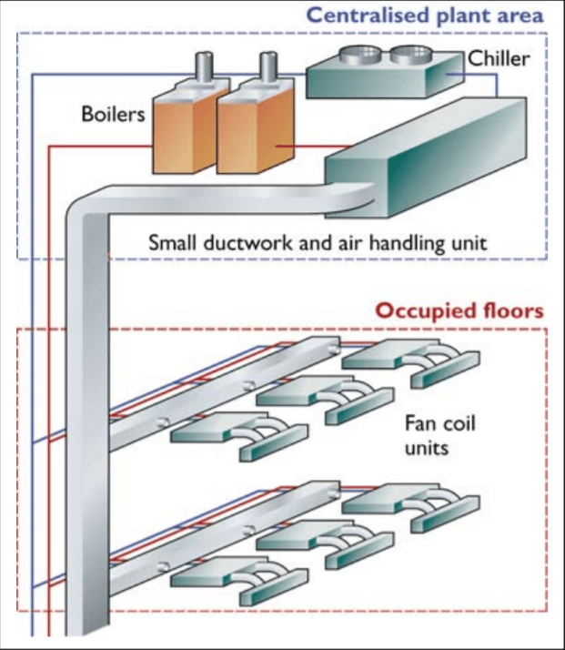 Hvac 2024 cooling system