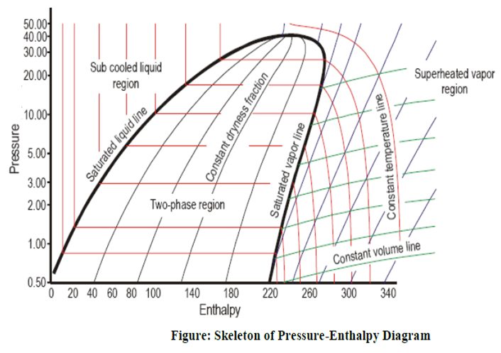 Refrigerant Ph Diagram (Part 2) - Refrigeration - HVAC/R & Solar