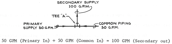 Primary Secondary Pumping - Piping - HVAC/R & Solar