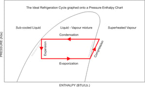 pressure_enthalpy chart