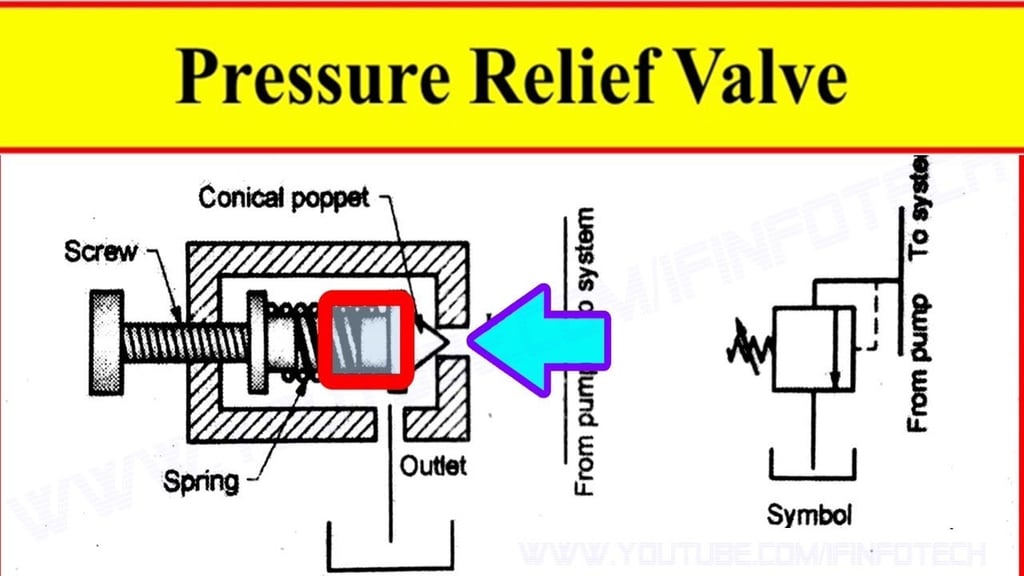 Relief Valve Calculations And Equations Control HVAC/R & Solar