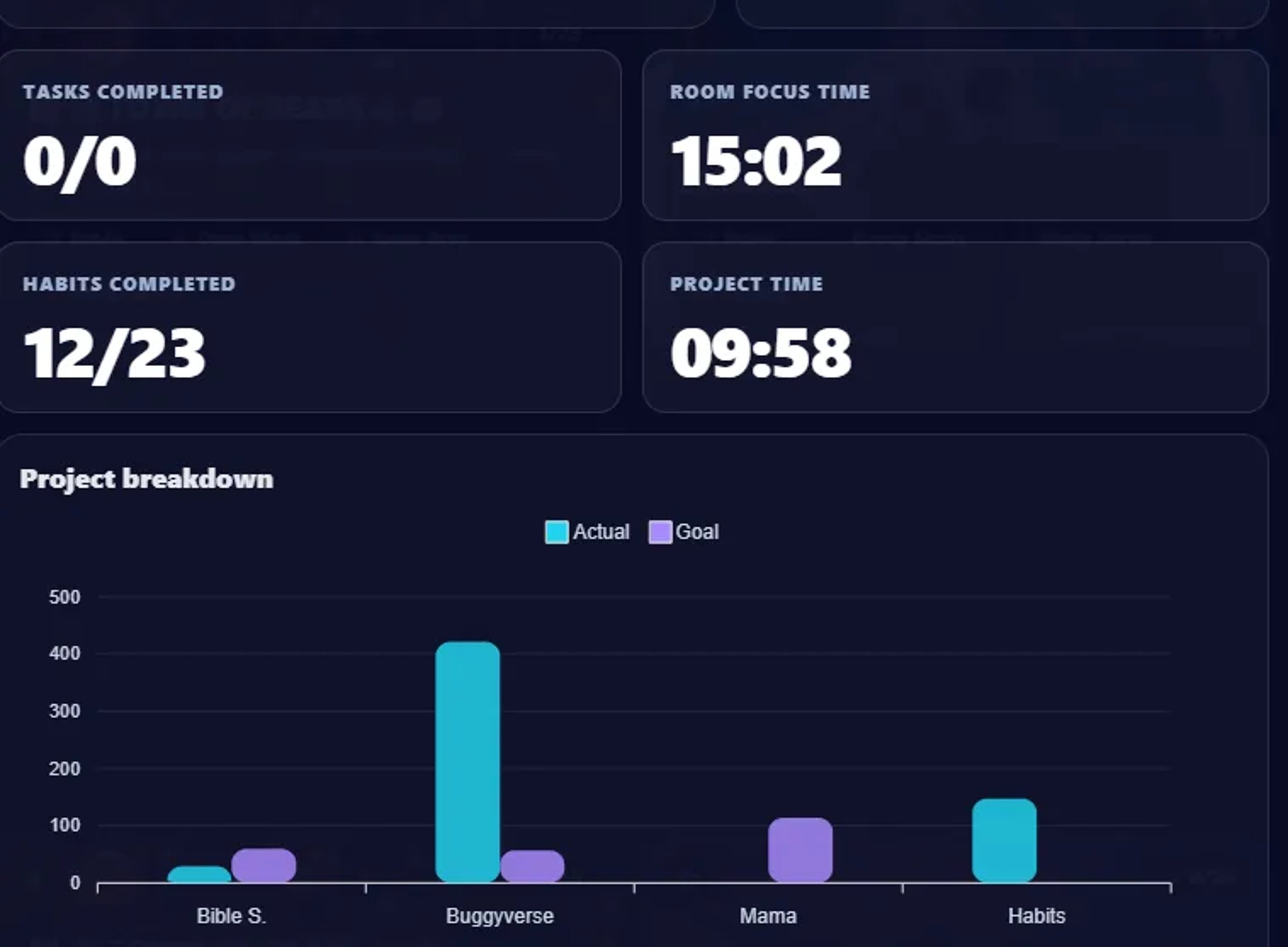 I use projects to track my actual study time.