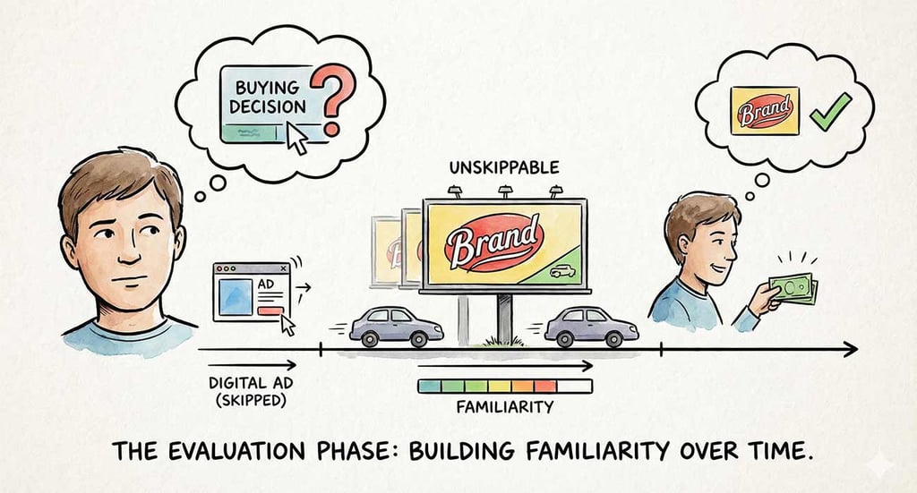 How Billboards Influence Buying Decisions Without a Click