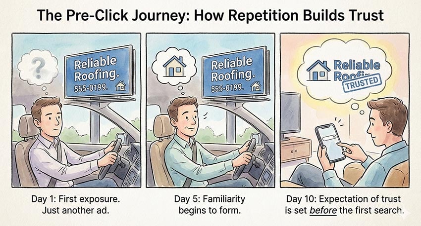 How Billboards Shape Customer Expectations