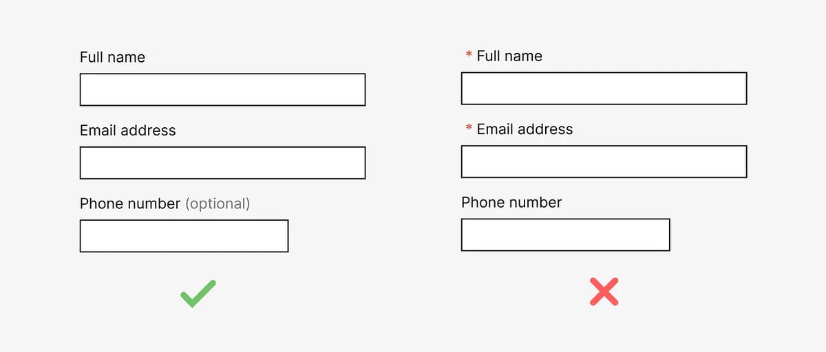 On the left, an example of a form that has labels 'Full name,' 'Email address,' and 'Phone number (optional),' with no asterisks indicating required fields. It is marked as correct. On the right, the form has 'Full name,' 'Email address,' and 'Phone number,' with red asterisks marking 'Full name' and 'Email address' as required fields. It is marked as wrong.