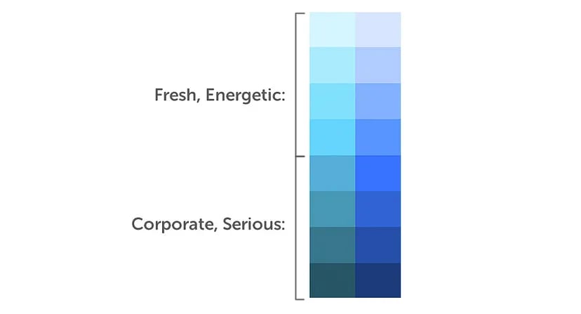 Color palette showing two sections: "Fresh, Energetic" in lighter blues at the top, and "Corporate, Serious" in darker blues at the bottom.