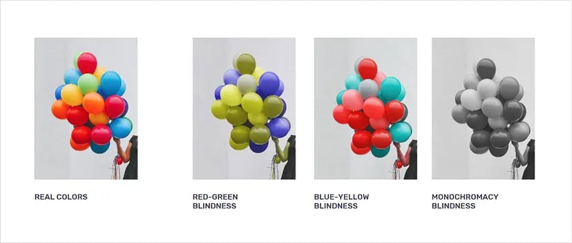 A photo of colorful balloons with its real colors on the left. Next to it are compared 3 other versions - for red-green blindness, blue-yellow blindness and monochromacy blindness.
