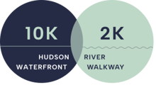 Hudson River Waterfront Walkway 10K Race & 2K Walk logo